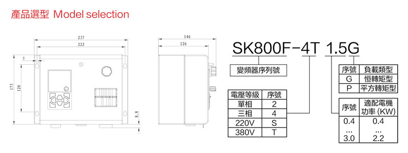 SK800F工業(yè)大風(fēng)扇變頻驅(qū)動一體機行業(yè)專用減速機圖紙