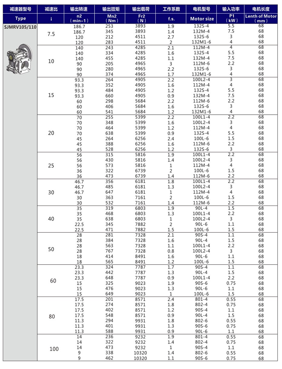 RV110蝸輪減速機(jī)選型參數(shù)